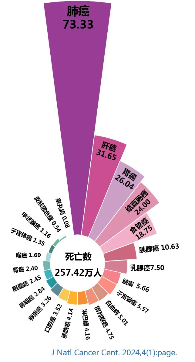 圖片關鍵詞